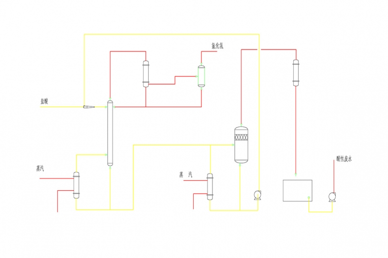 Deep Desorption System by Calcium Hydrochloride Method