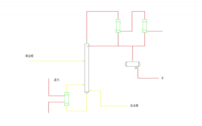 稀鹽酸濃縮系統